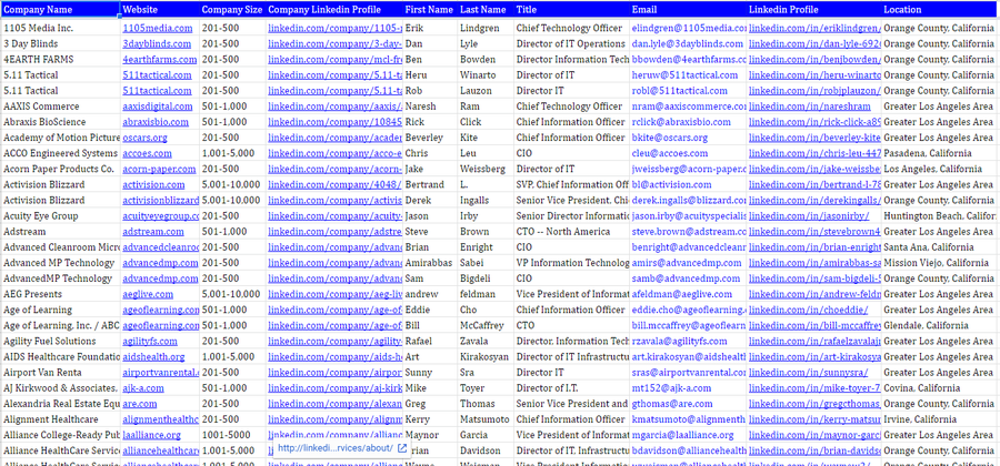 Real list built for a SaaS Startup