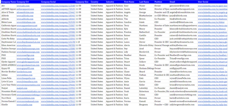 Real list built for a eCommerce Marketing Agency